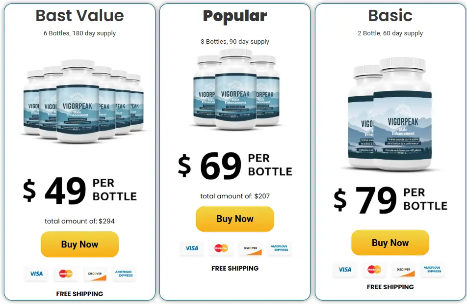 Vigor Peak Price